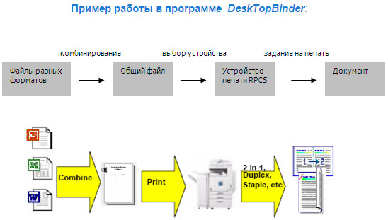 DeskTopBinder (DTB)